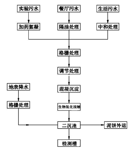 360截圖20200723121617798_副本.jpg