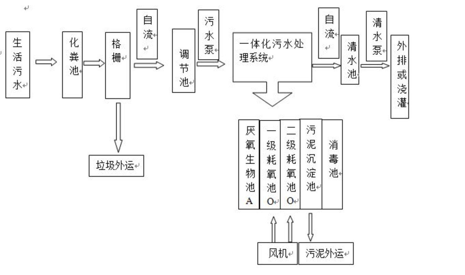 生活廢水設(shè)計圖.jpg