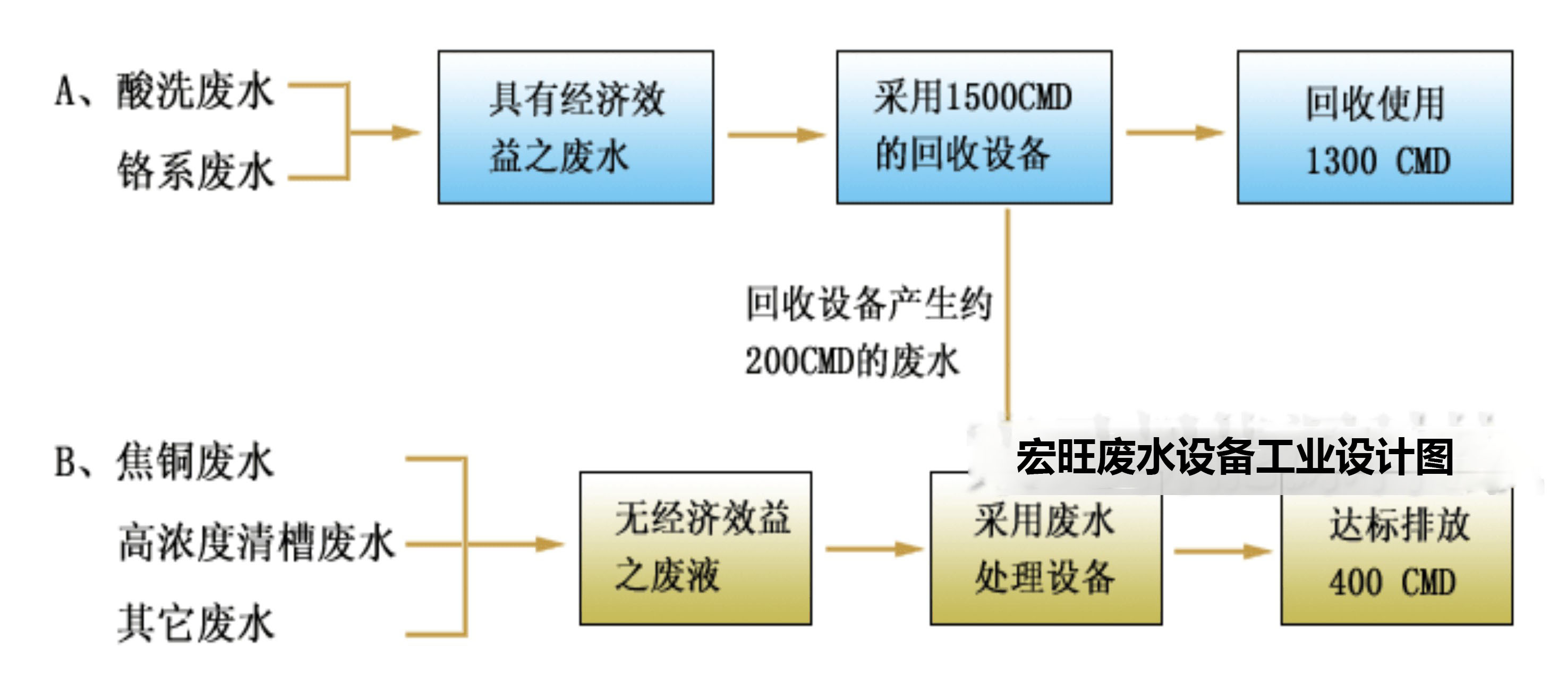 工業(yè)廢水設備設計圖.jpg