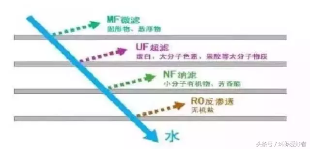 25種工業(yè)廢水處理方法