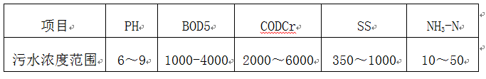 污水處理中乳品廢水的分析及處理方法