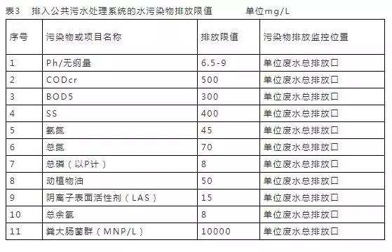 水處理16個常用污水排放標(biāo)準(zhǔn)