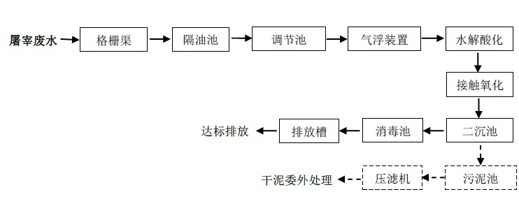 屠宰廢水.jpg